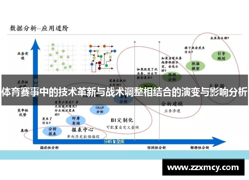 体育赛事中的技术革新与战术调整相结合的演变与影响分析